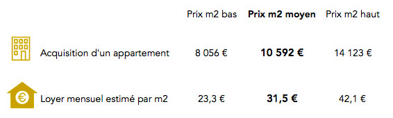 Prix immobilier paris 1er arrondissement