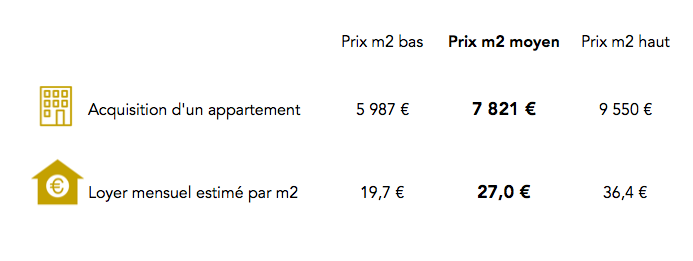 Prix immobilier paris 10e arrondissement