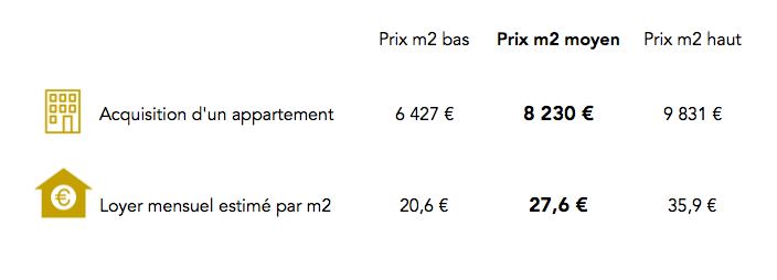 Prix immobilier Paris 11e arrondissement
