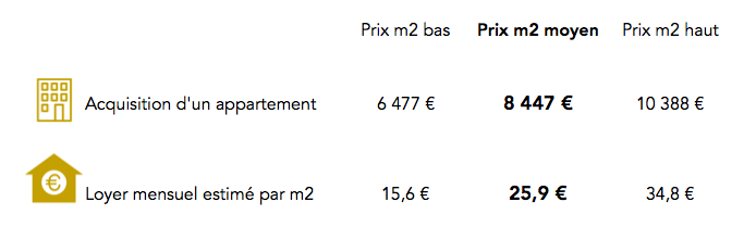 Prix immobilier du 14e arrondissement de Paris