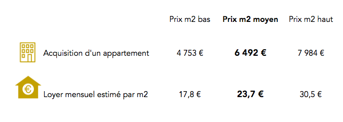 Prix immobilier Paris 19e arrondissement