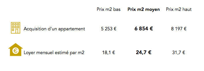 Prix immobilier Paris 20e arrondissement